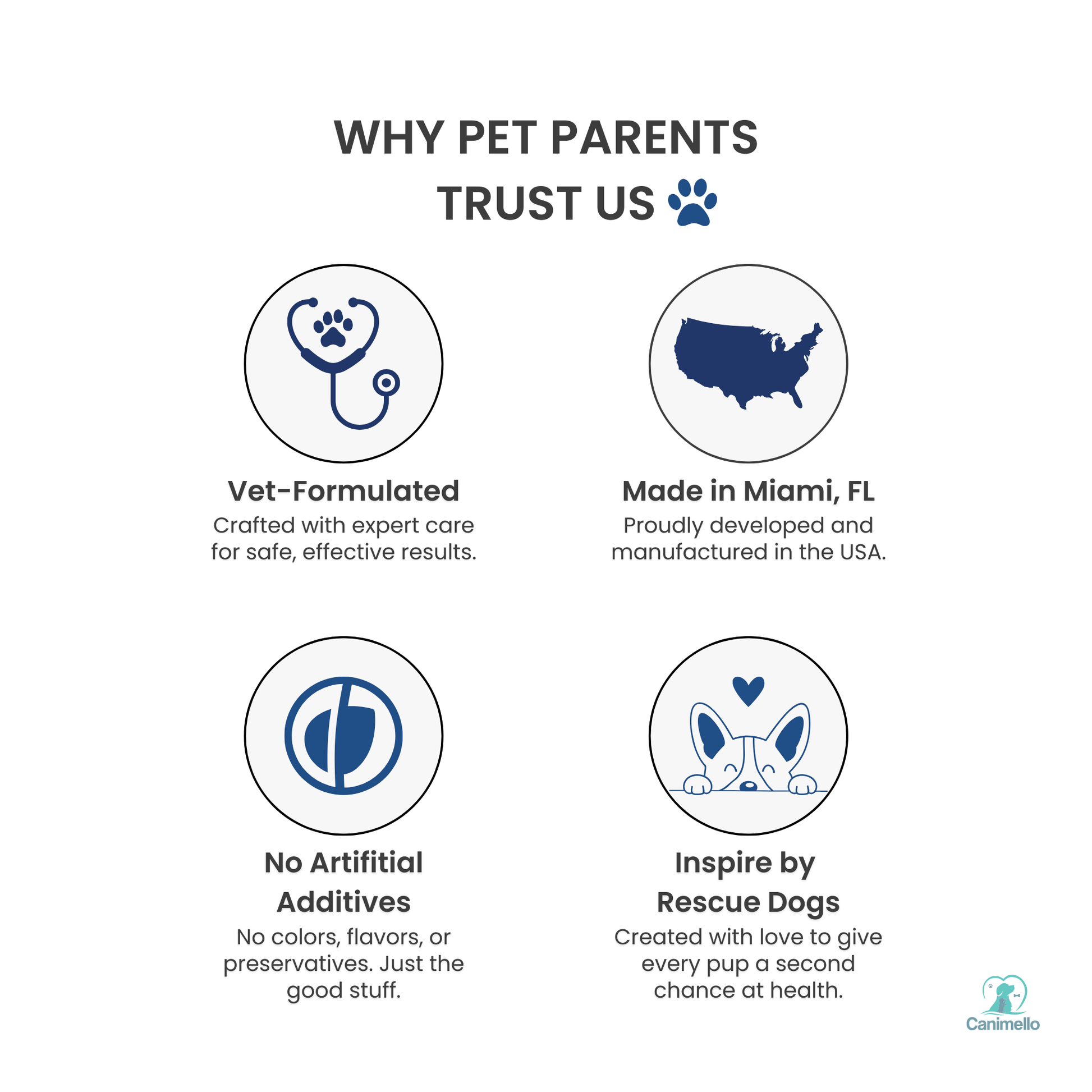 Why pet parents trust Glossy pup skin and coat chews for dogs. Canimello 